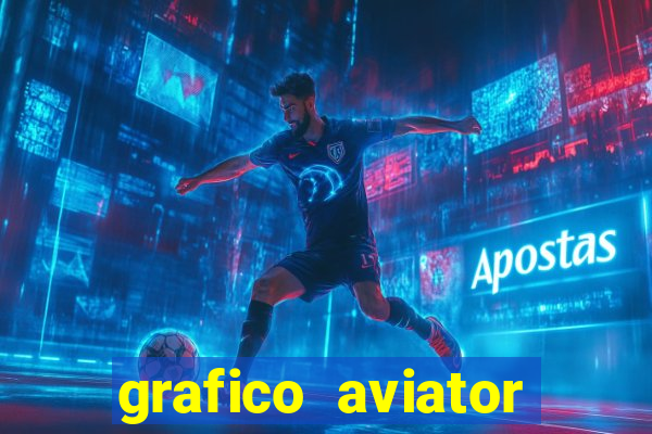 grafico aviator aposta ganha